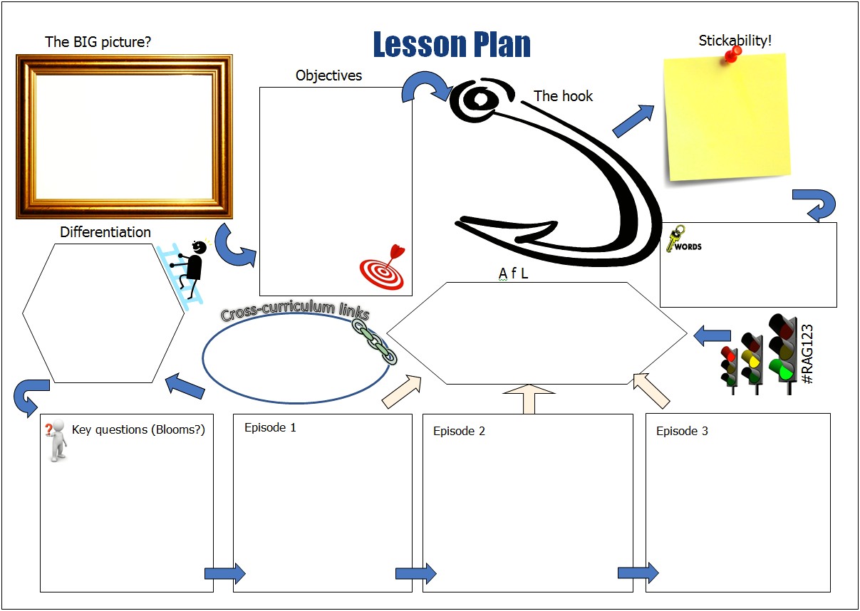 Key Stage 3 Lesson Plan Template