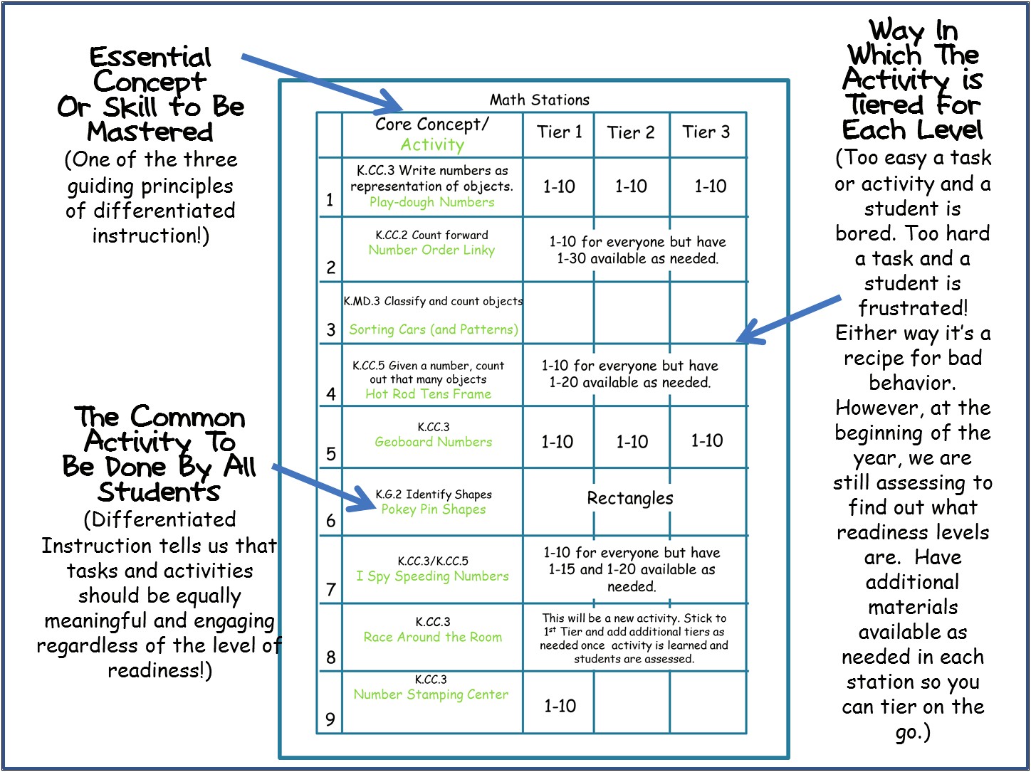 Kindergarten Lesson Plan Template For Math