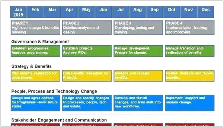 Knowledge Transfer Employee Transition Plan Template