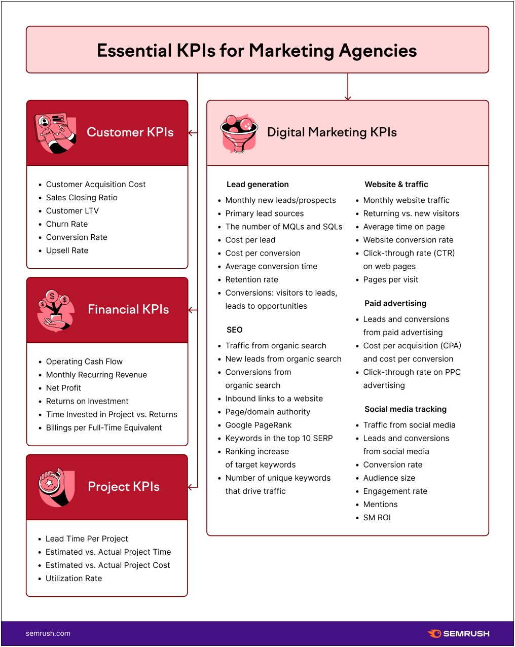 Kpi Marketing Metric Free Template Download