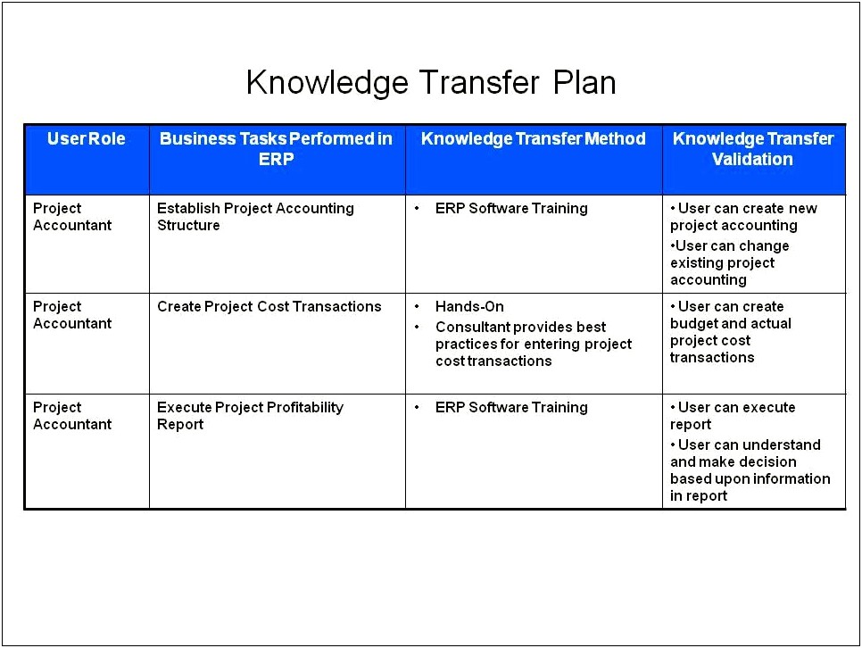 Kt Plan Template For Support Project