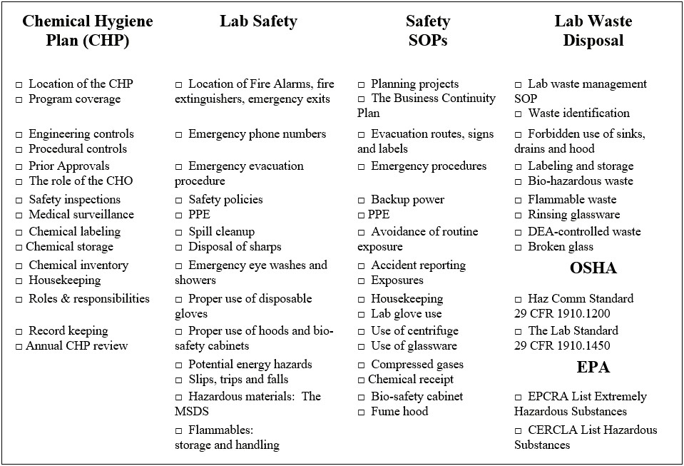 Laboratory Safety Chemical Hygiene Plan Template