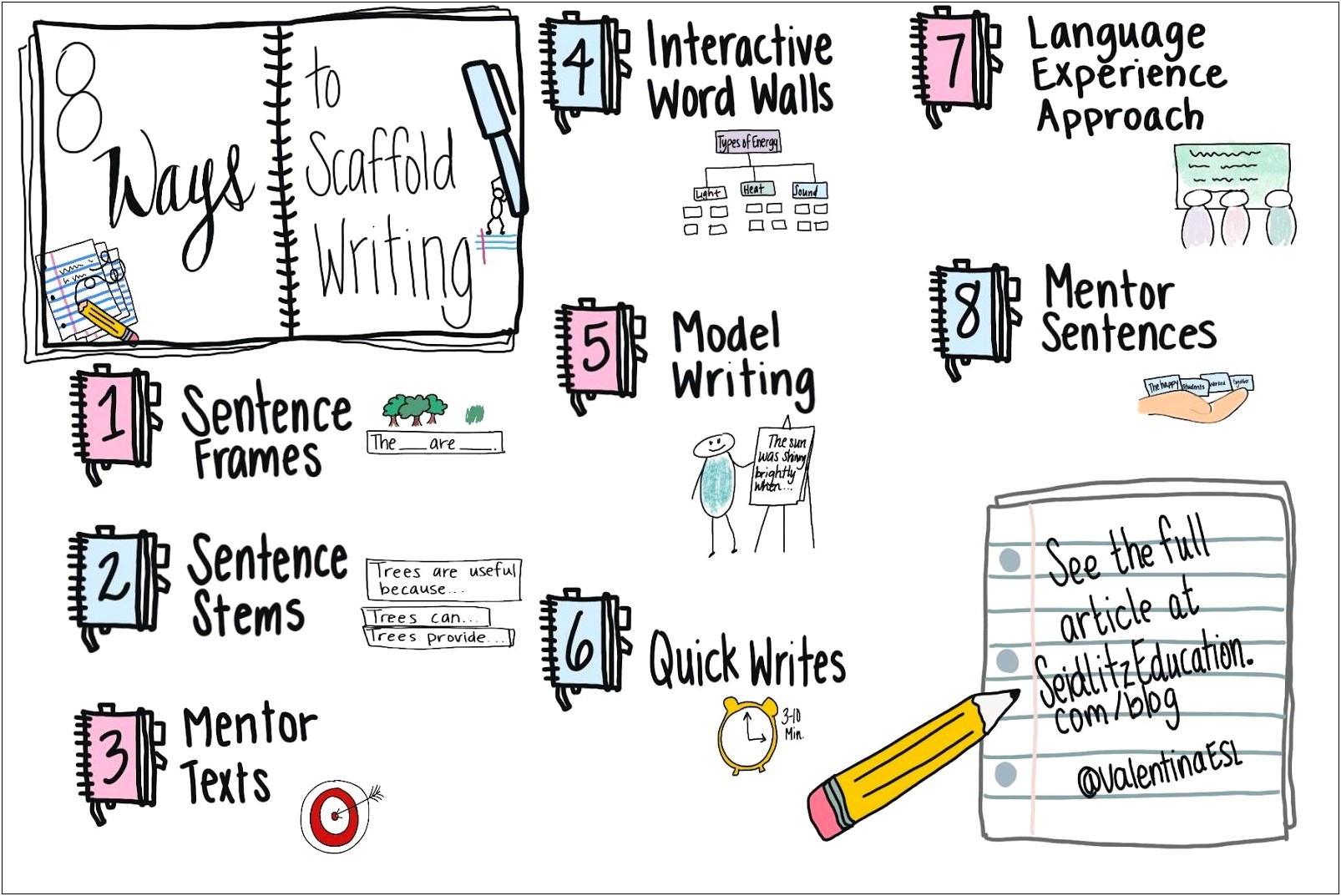 Language Experience Approach Lesson Plan Template