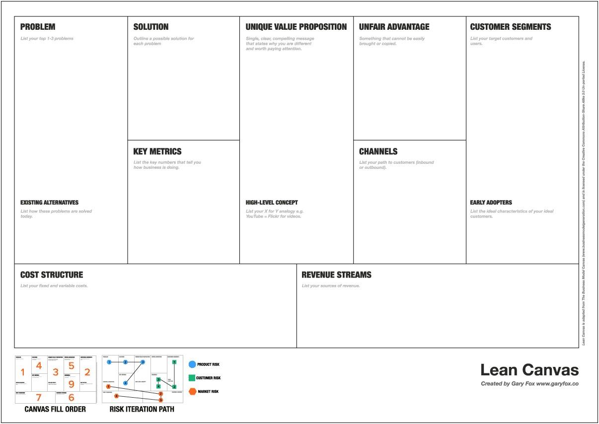 Lean Business Model Canvas Word Template