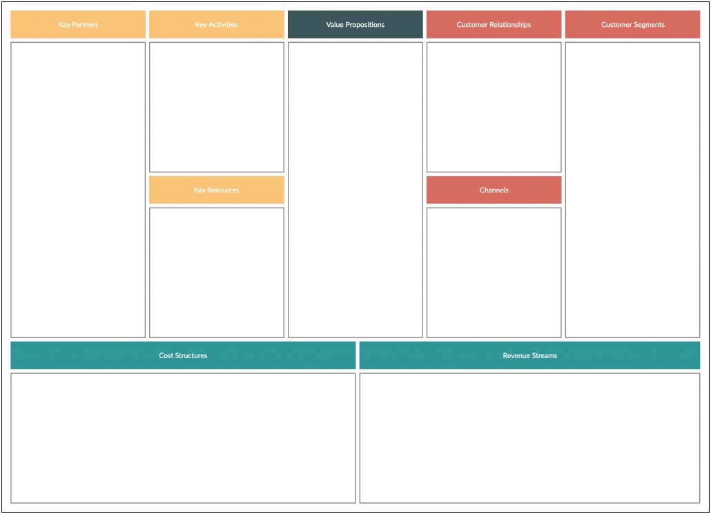 Lean Canvas Business Plan Template Pdf