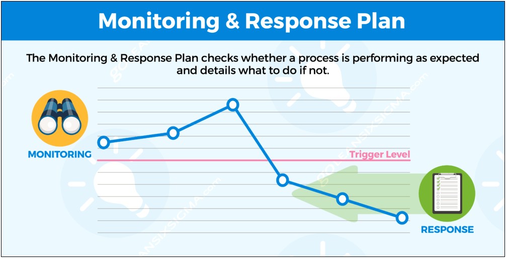 Lean Six Sigma Control Plan Template