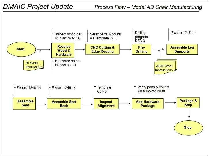 Lean Six Sigma Implementation Plan Template