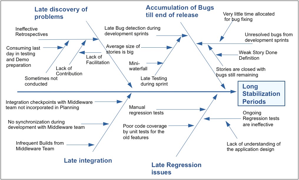 Lean Six Sigma Pilot Plan Template