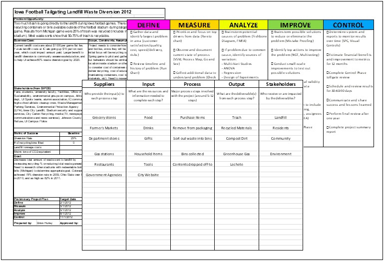 Lean Six Sigma Project Plan Template