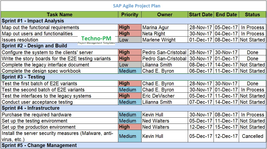 Learning And Development Project Plan Template