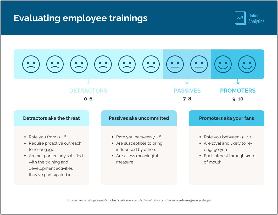 Learning And Development Strategic Plan Template