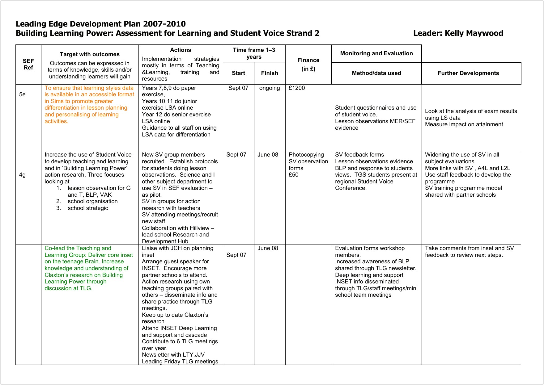 Learning And Development Training Plan Template