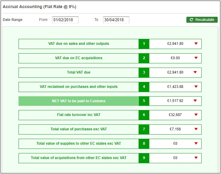 Leaving Vat Flat Rate Scheme Letter Template