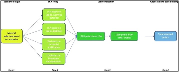 Leed Letter Template For Credit Mr2