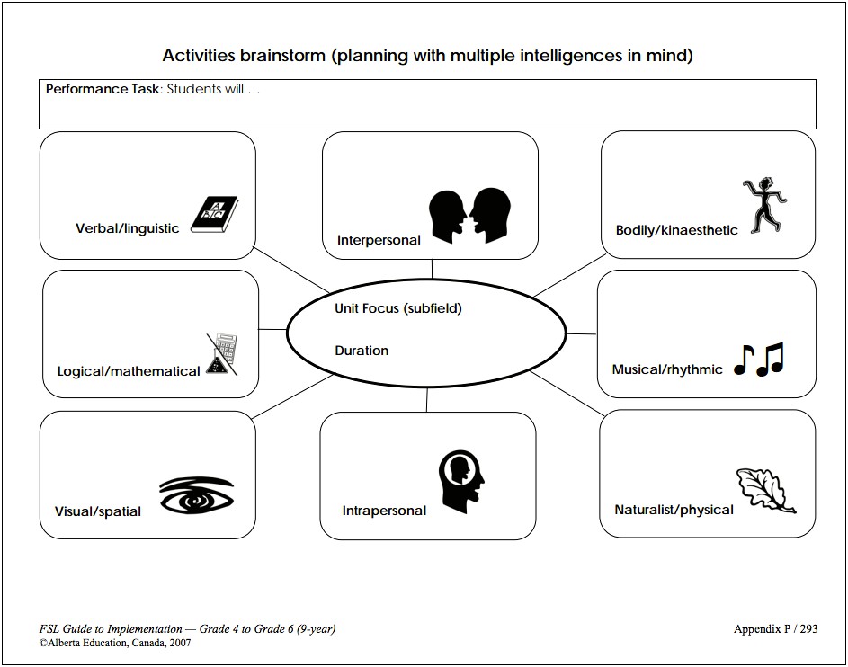 Lesson Plan Template Alberta Language Arts