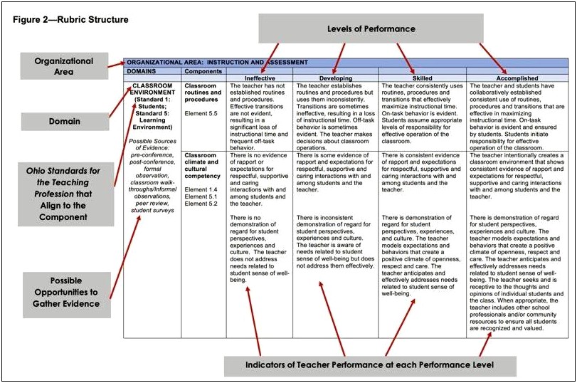 Lesson Plan Template Aligned To Otes Rubric