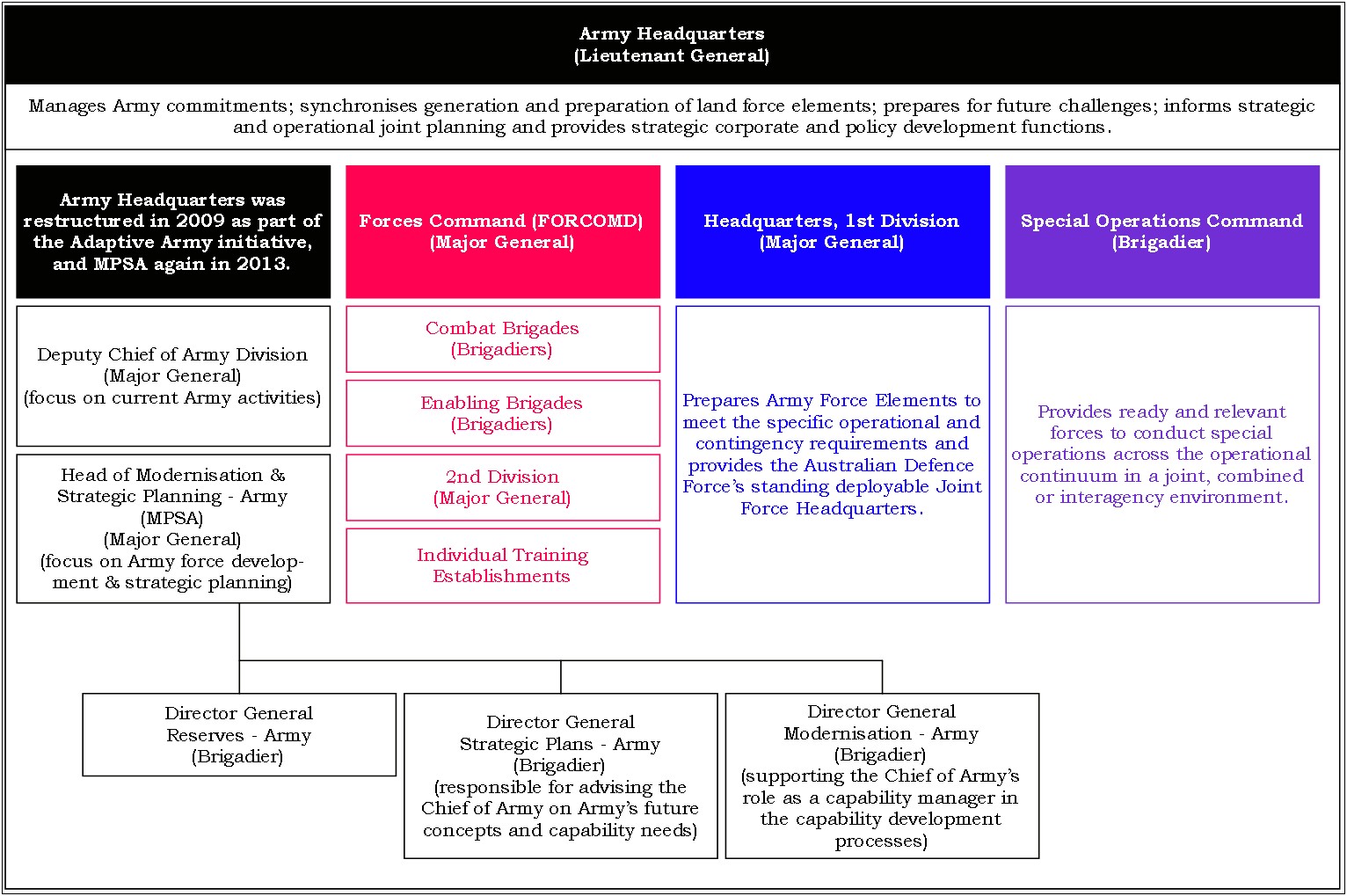 Lesson Plan Template Australian Army Cadets