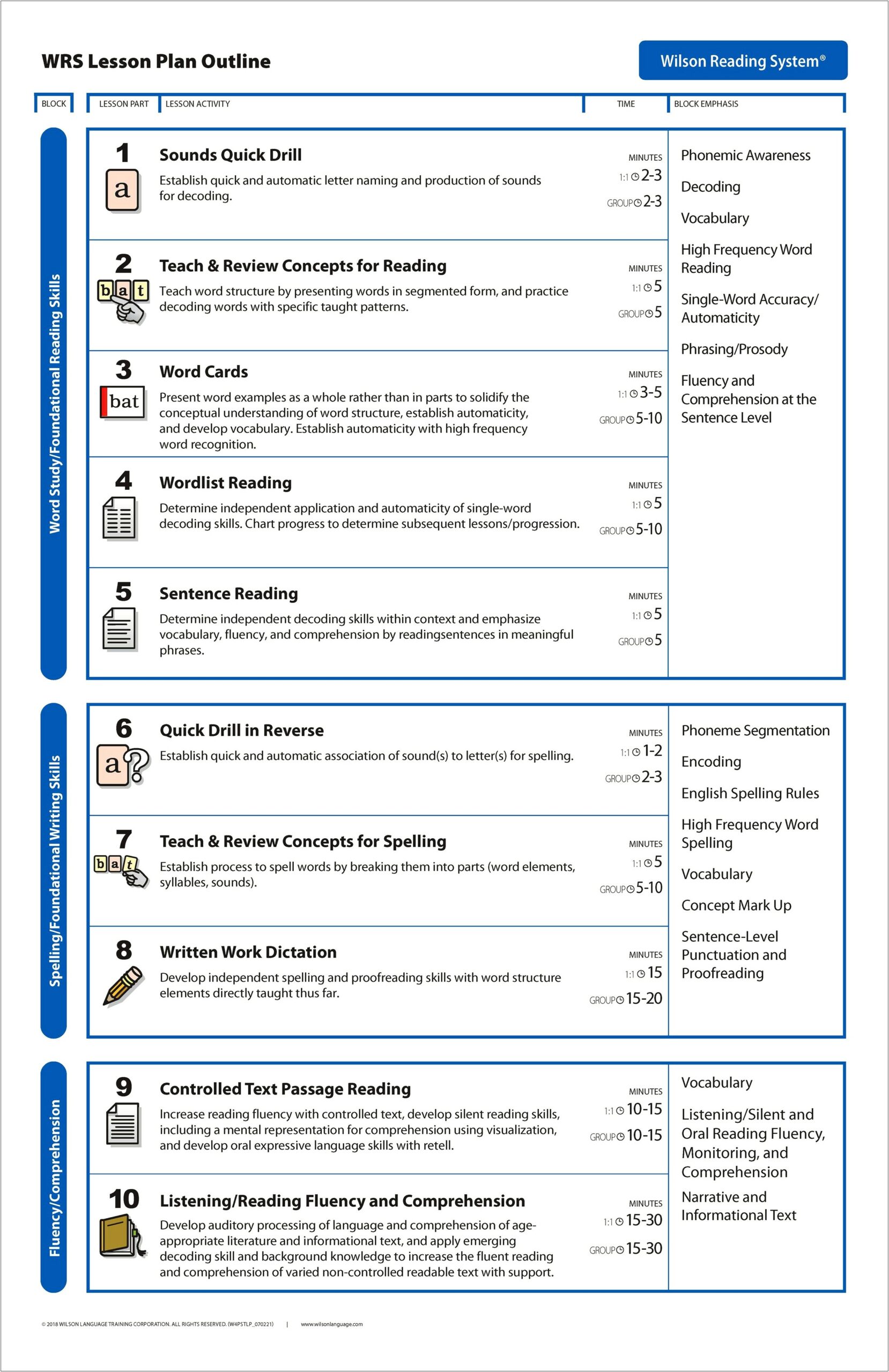 Lesson Plan Template Education & Training Department