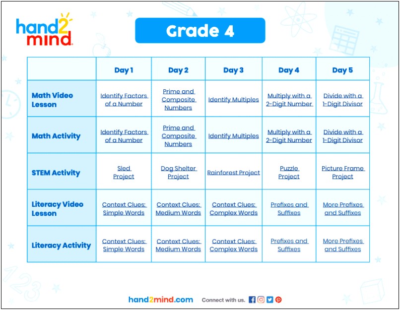 Lesson Plan Template For 5th Grade