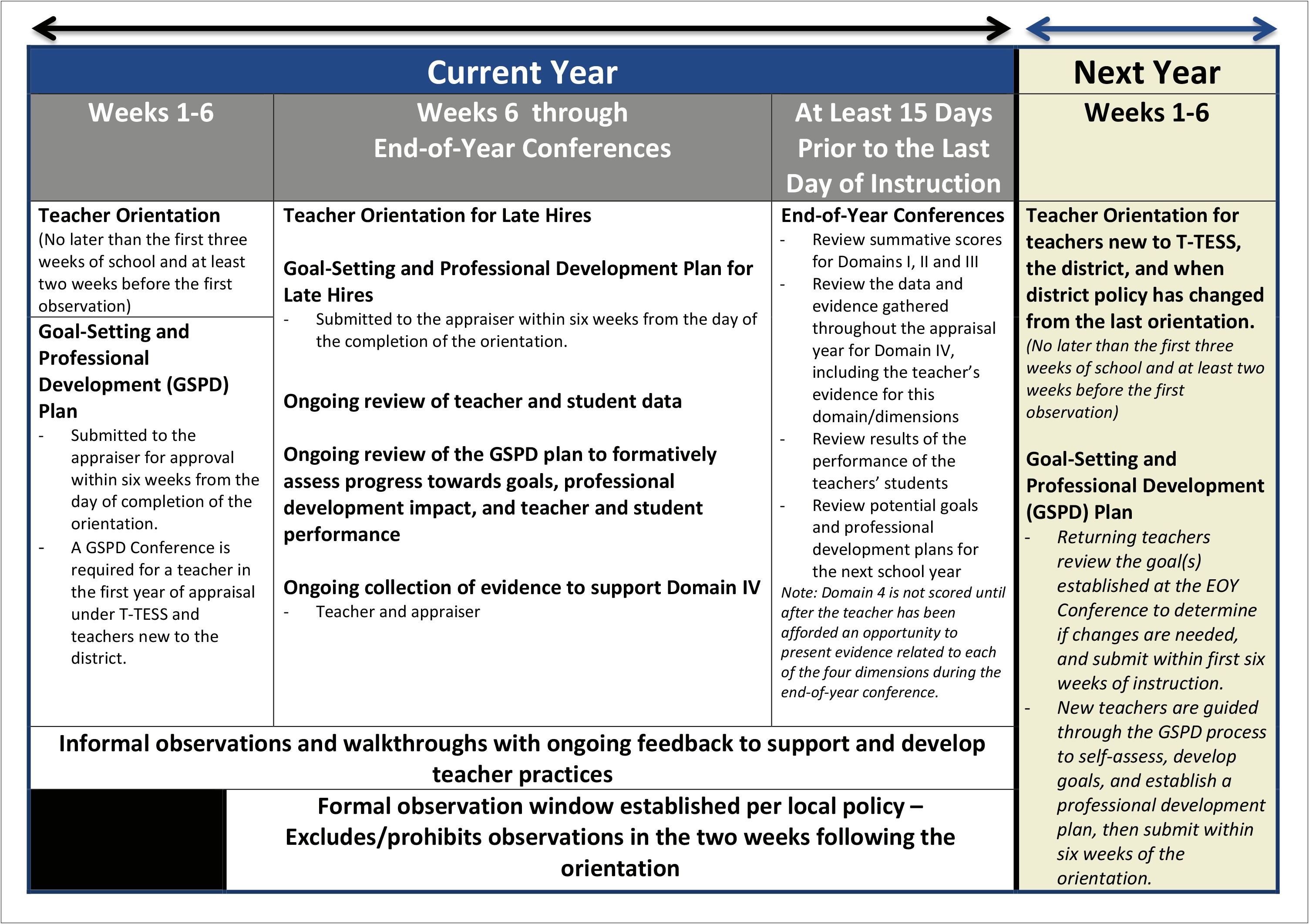 Lesson Plan Template For Domain 1