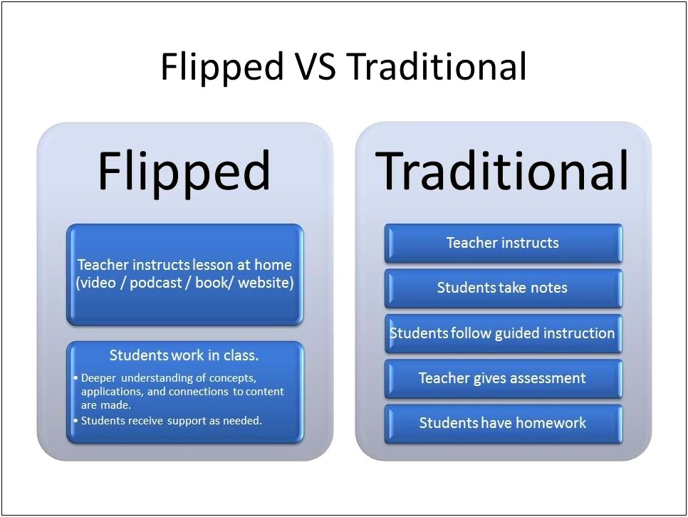 Lesson Plan Template For Flipped Classroom