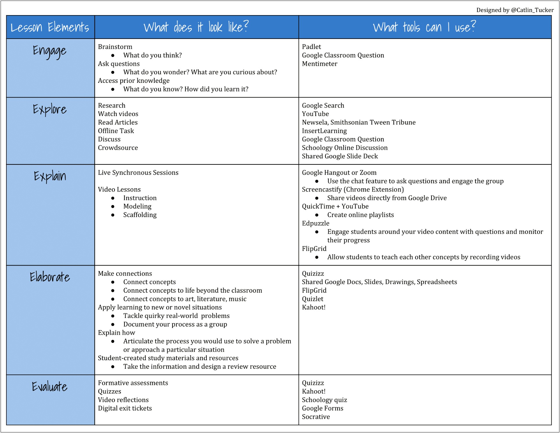 Lesson Plan Template For Level One English Pdf