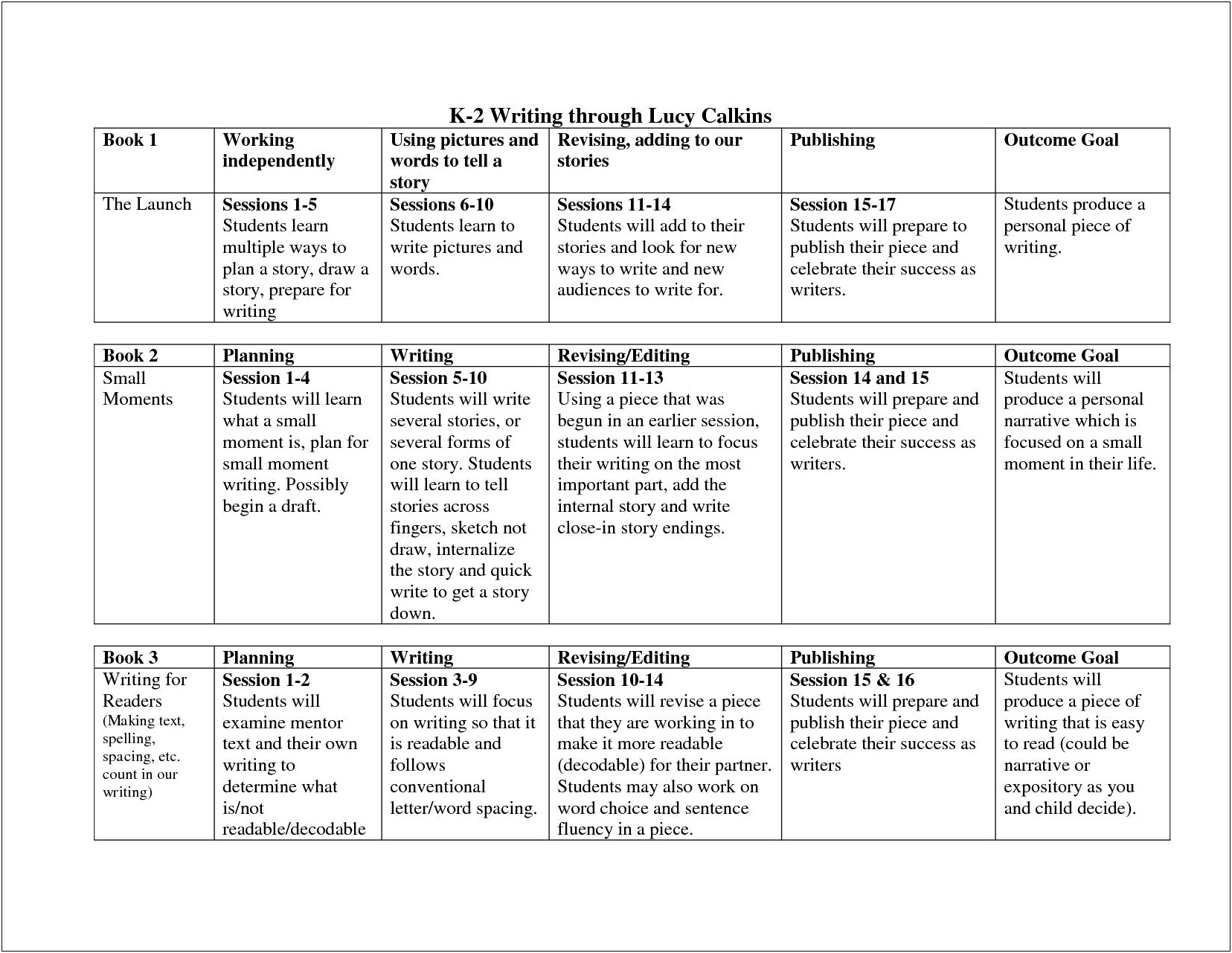 Lesson Plan Template For Narrative Writing