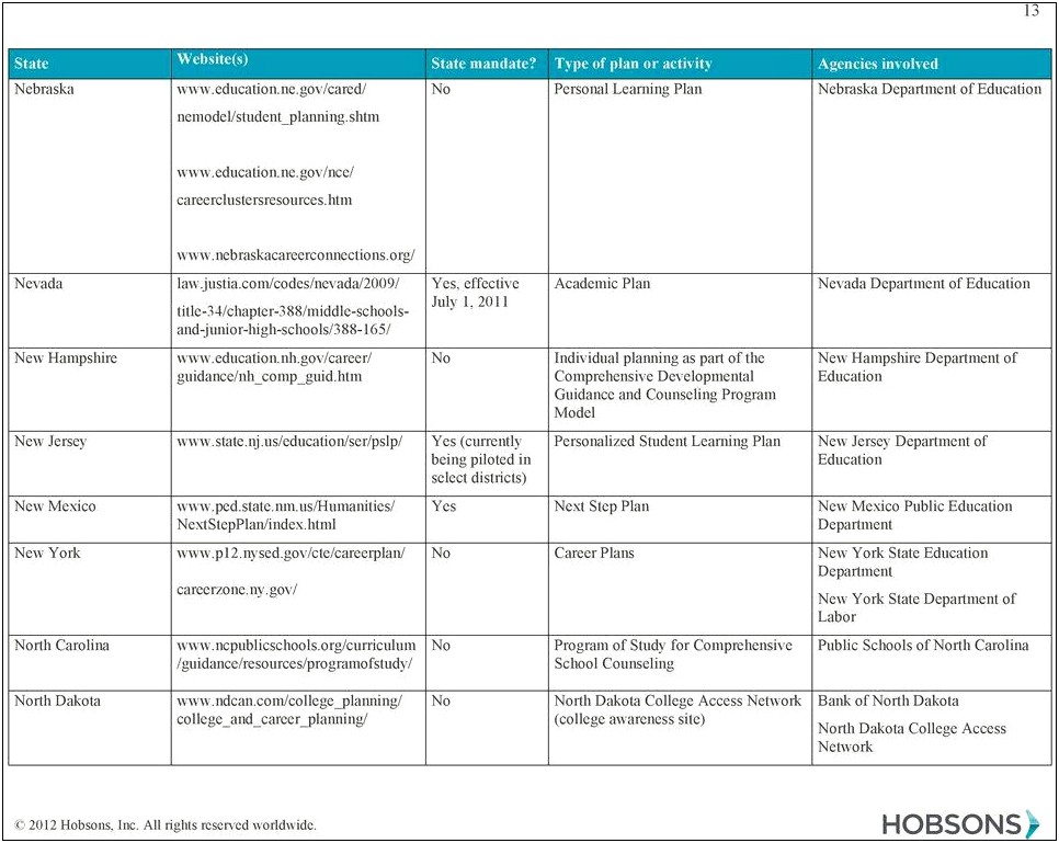 Lesson Plan Template For Nursing Education Wvde