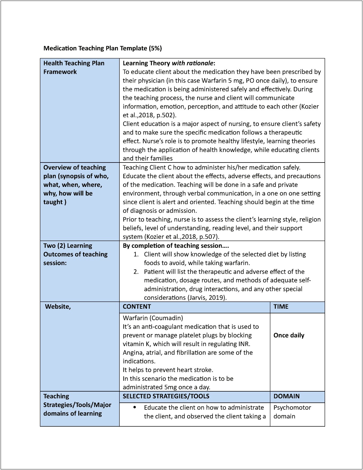 Lesson Plan Template For Nursing Education