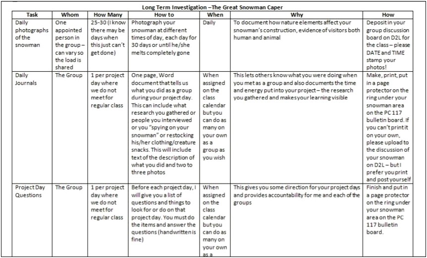 Lesson Plan Template For Preschool Naeyc