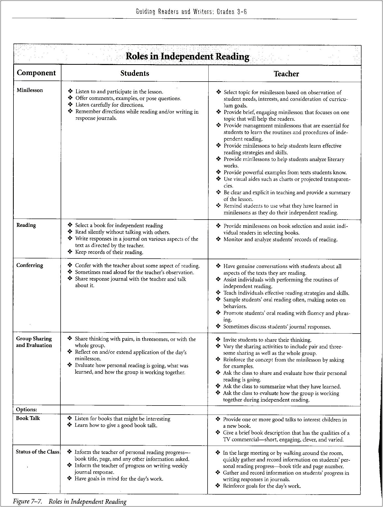 Lesson Plan Template For Principal Observation