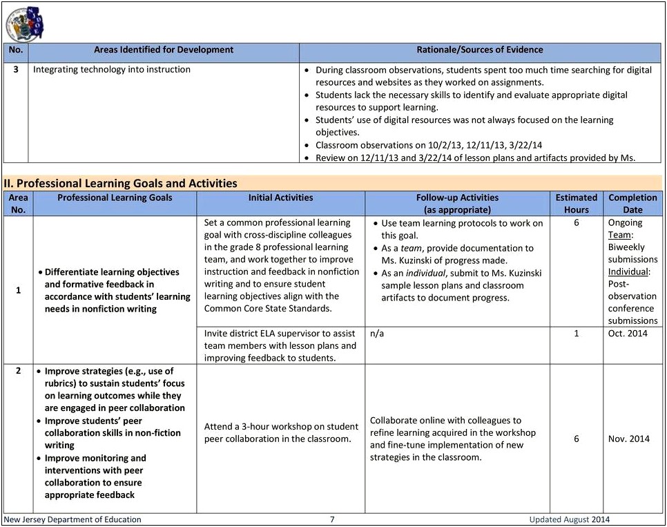 Lesson Plan Template For Professional Development