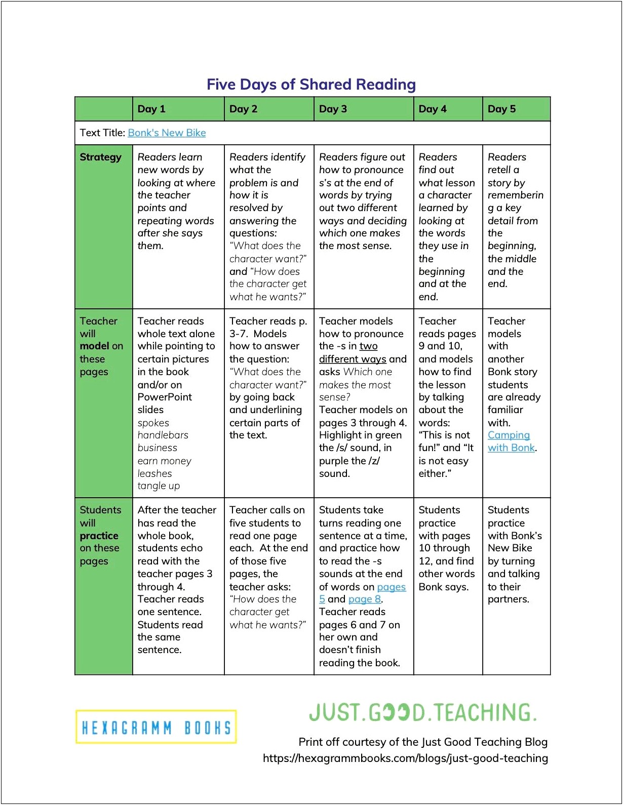 Lesson Plan Template For Shard Story