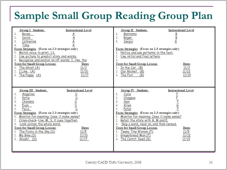 Lesson Plan Template For Small Group Reading Instruction