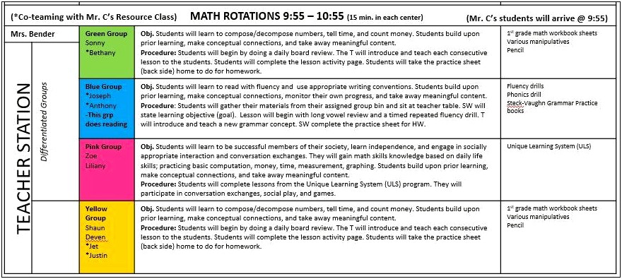 Lesson Plan Template For Social Skills