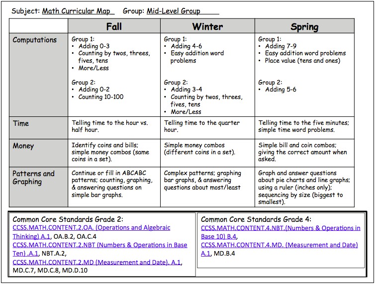 Lesson Plan Template For Students With Autism