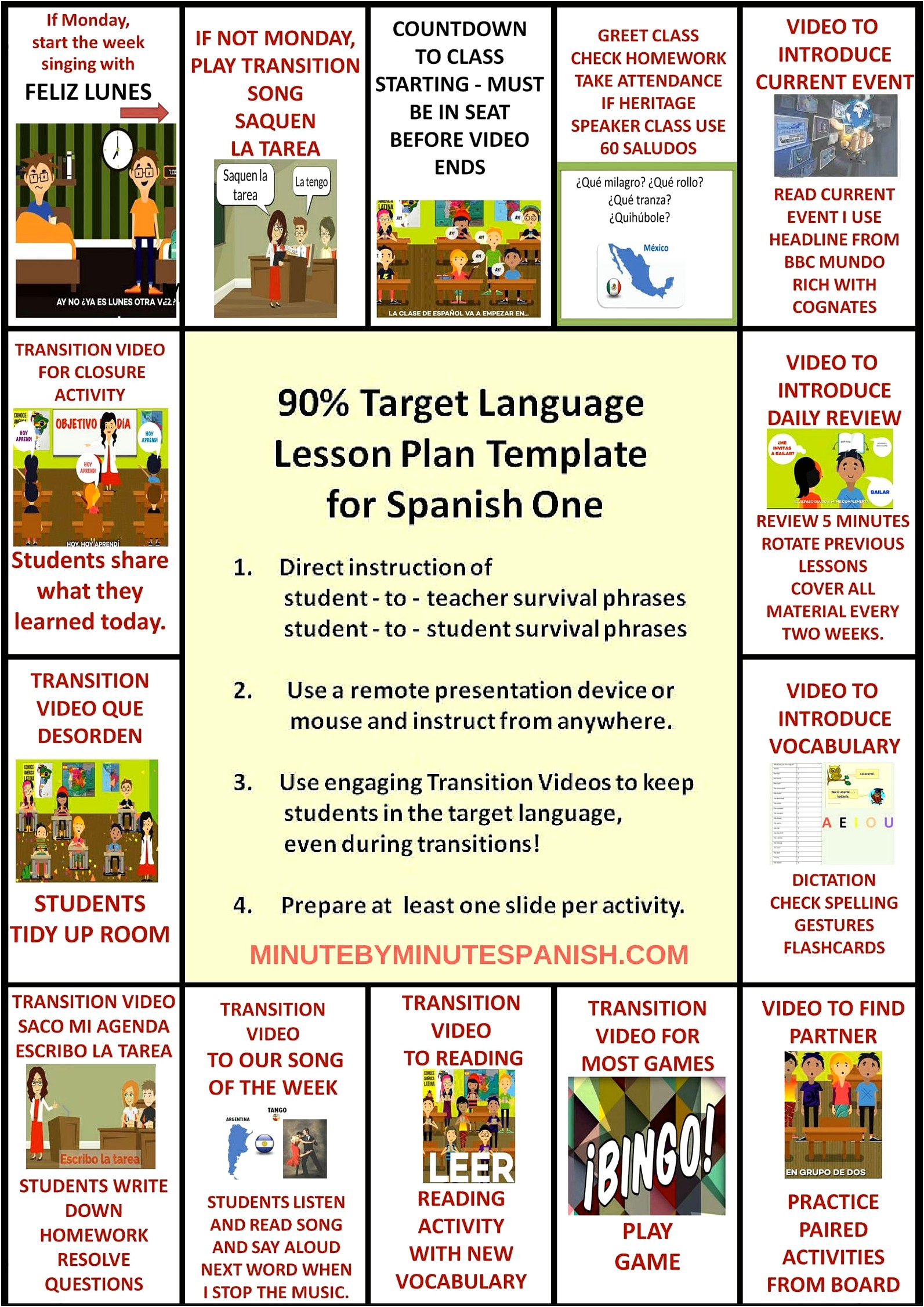 Lesson Plan Template Formiddle School Spanish