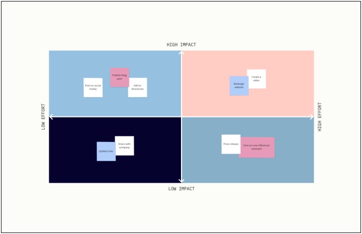 Lesson Plan Template Low Medium High