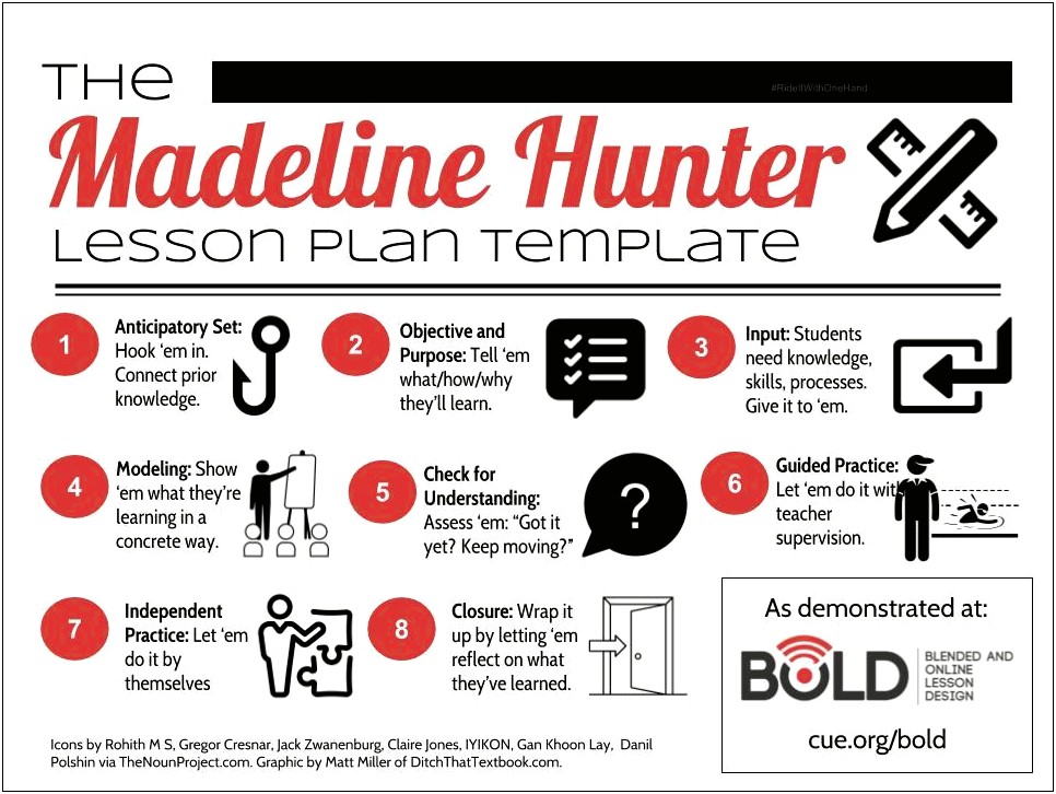 Lesson Plan Template Madeline Hunter Method