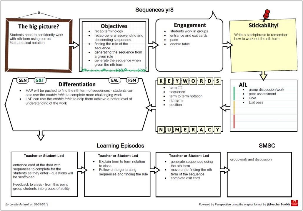 Lesson Plan Template New Ofsted Framework