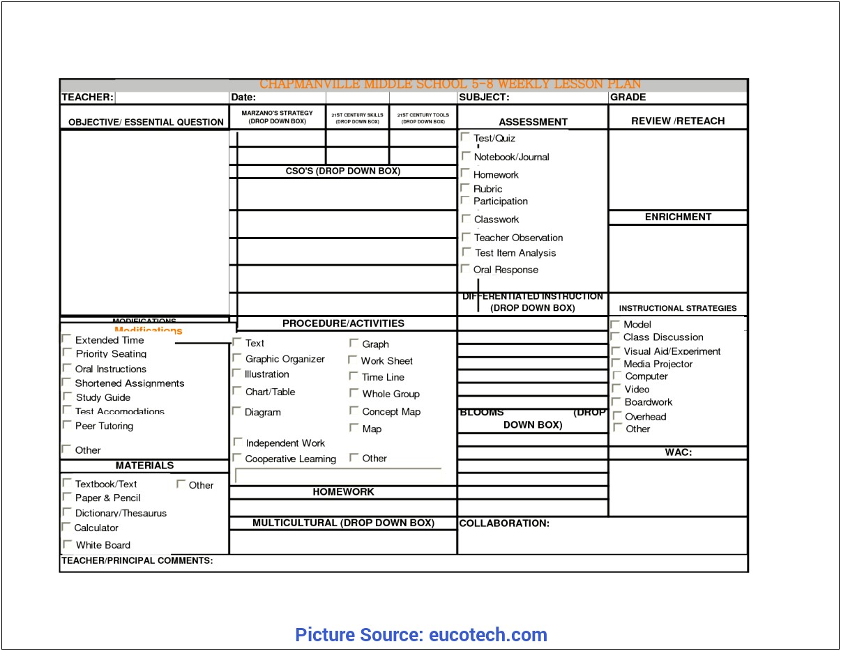 Lesson Plan Template Science Middle School