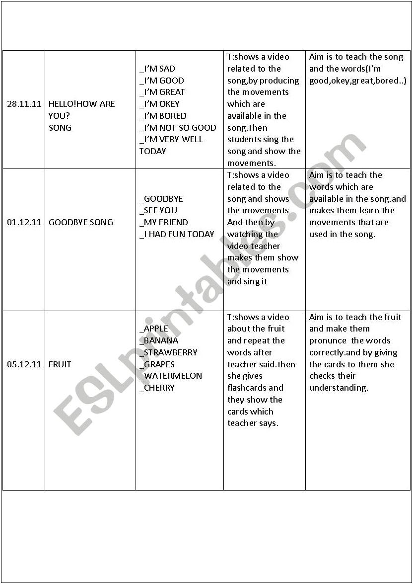 Lesson Plan Template Teaching Kids Fruit