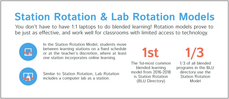 Lesson Plan Template That Has Station Rotation