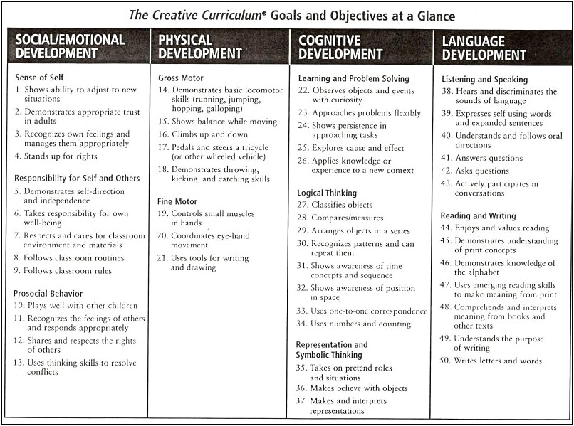 Lesson Plan Template With Classroom Rules