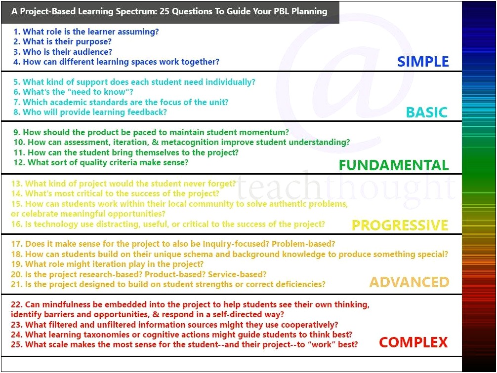 Lesson Plan Template With Critical Thinking Questions