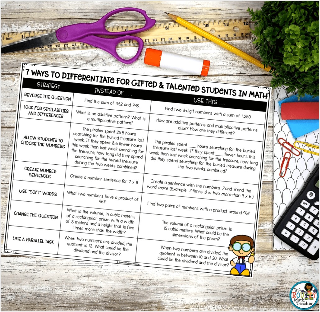 Lesson Plans Template For Gifted And Talented Students