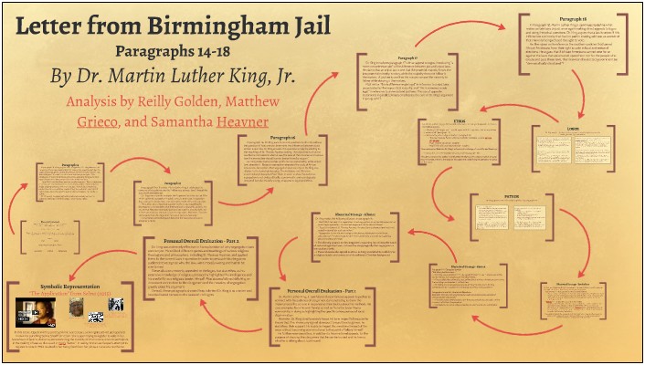 Letter From Birmingham Jail Intro Paragraph Template