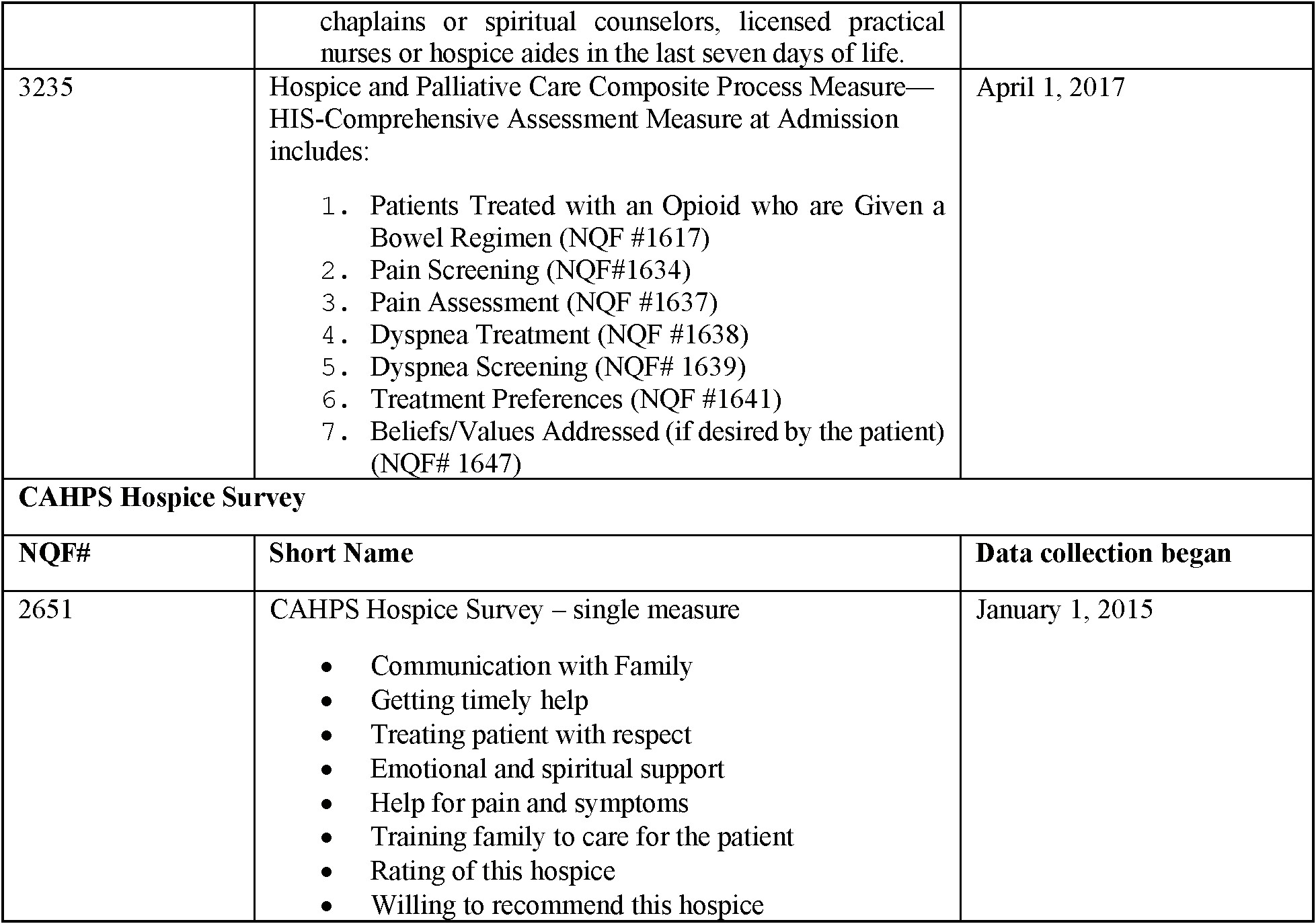 Letter Of Agreement Template Hospie Gip