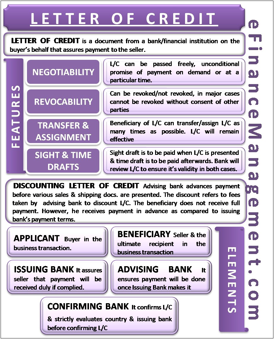 Letter Of Credit Audit Confirmation Template