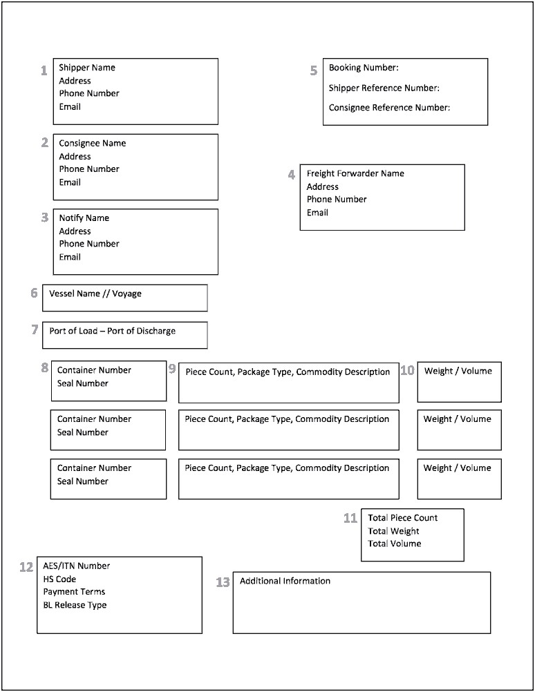 Letter Of Indemnity Bill Of Lading Template